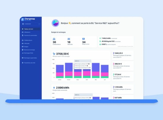 Solution Chargemap Business : budget recharge