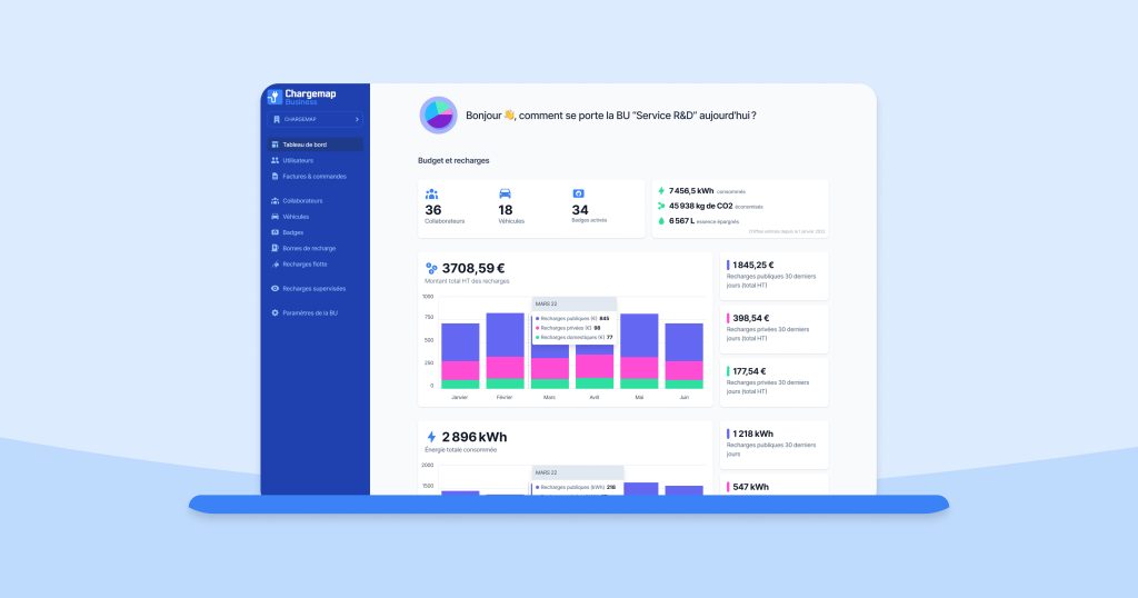 Solution Chargemap Business : budget recharge